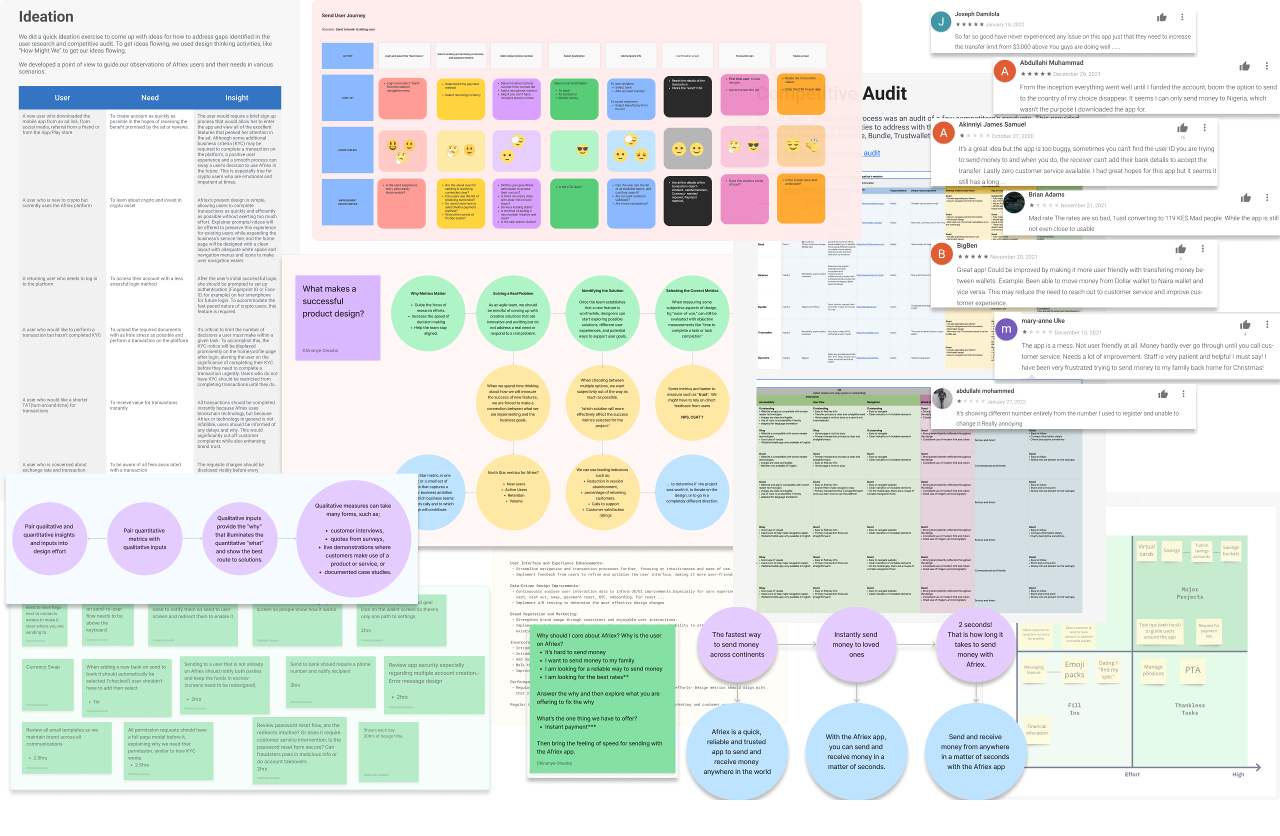Research and audit board: ideation, send user journey mapping, competitive audit, and user reviews